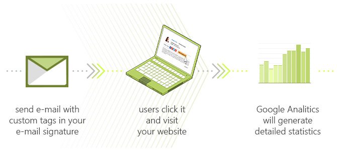 tracking marketing campaigns in email signatures