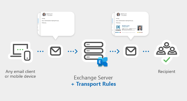 How Exchange transport rules add email signatures