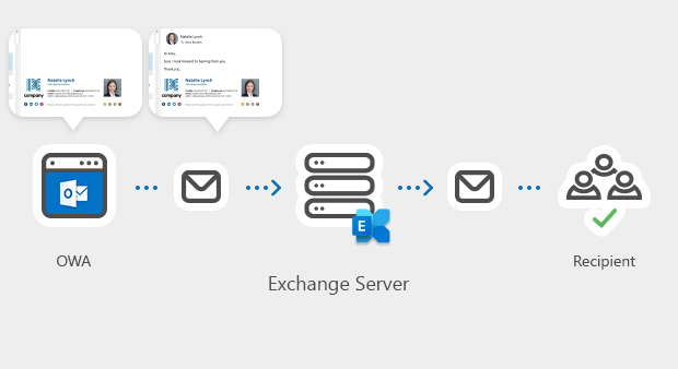 Global OWA email signature deployed using PowerShell
