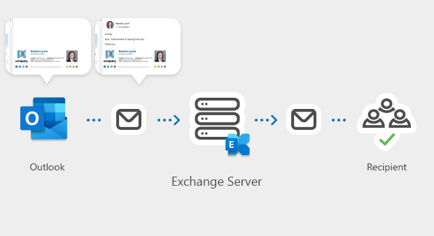 Outlook email signature generated using VBS and deployed via GPO