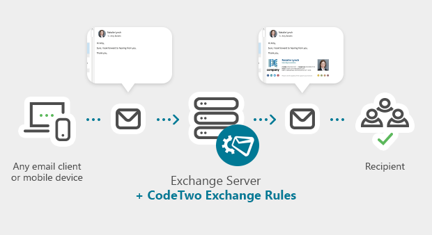 How CodeTwo Exchange Rules add email signatures