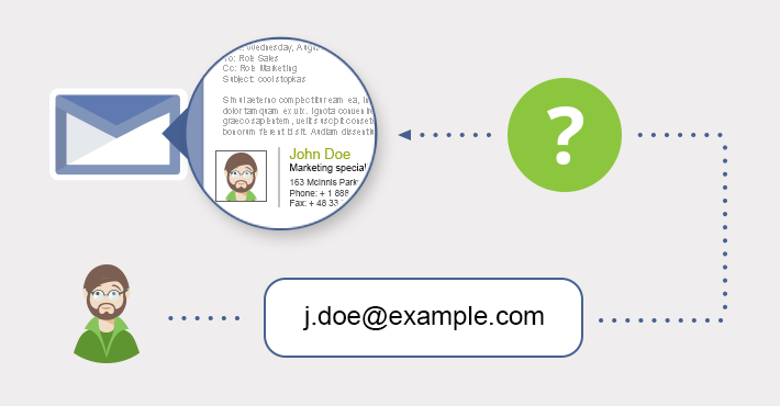 Email address in email signatures – to use it, or not?