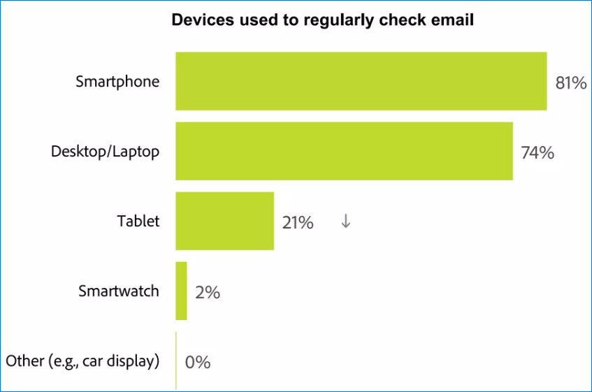 Adobe Email Use 2017 – US Report
